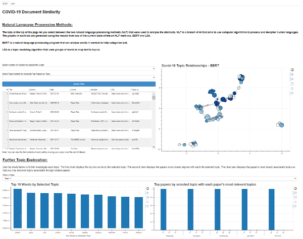 Semantic topic modeling dashboard.