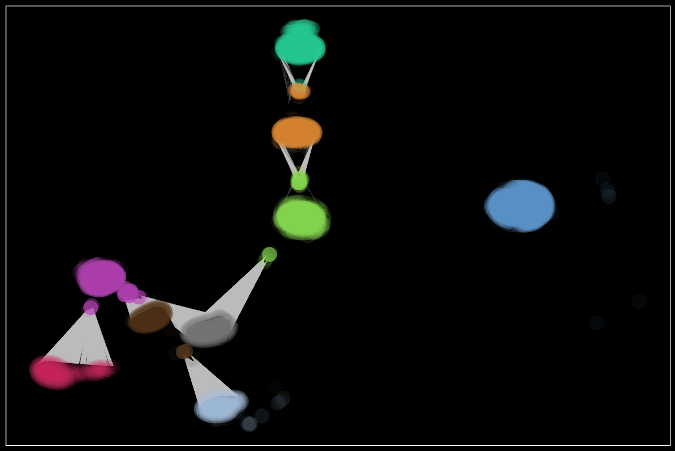 Graph of Clusivity discourse communities.